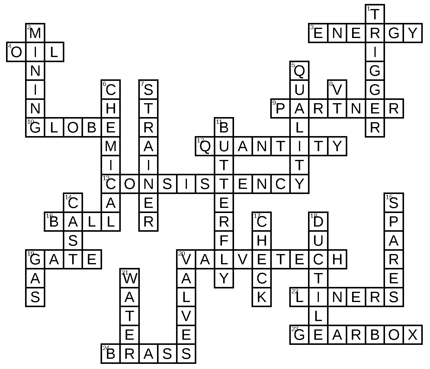 Valvetech Brochure Crossword Answers